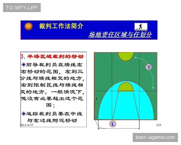 篮球裁判如何运用视频回放判罚规则来确保比赛公平性