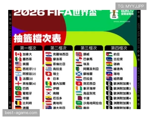 2026世界杯48队12小组赛制如何规定，小组前两名怎么出线