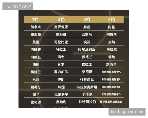2026世界杯48队参赛怎么分组，12个小组每组4队具体规则