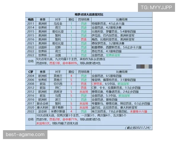 梅西与C罗生涯荣誉及赛事影响力对比:历史地位差异的核心因素解析