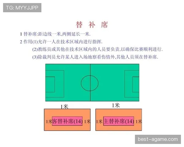 足球替补规则详解：换人次数限制与裁判执行标准